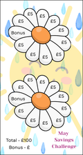 The Boutique May Savings Challenge Tracker